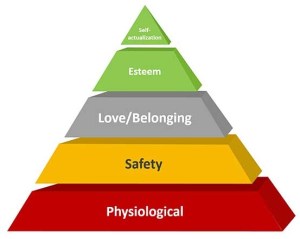 maslow